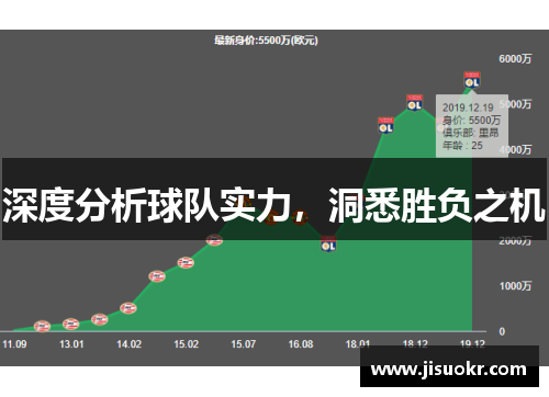 深度分析球队实力，洞悉胜负之机